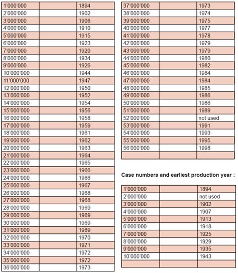 omega watch movement numbers|omega date finder.